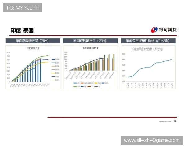 中超俱乐部通过GPS数据识别“高强度跑动区间”
